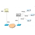 EasyView SNMP NMS (4)